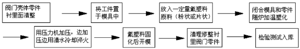 羞羞视频免费看网站在线观看氟塑料衬里层的质量要求