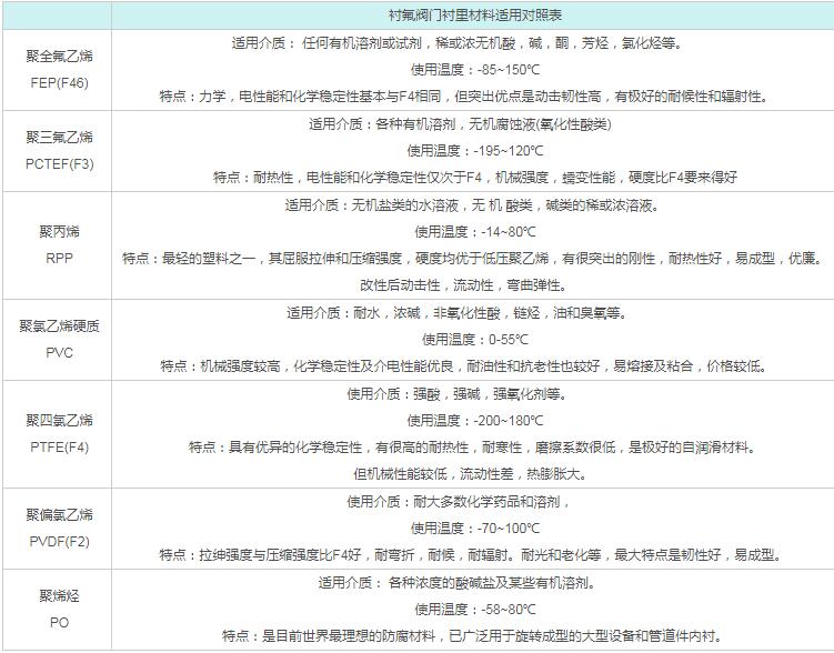 国产羞羞视频在线观看免费软件衬里材料适用对照表